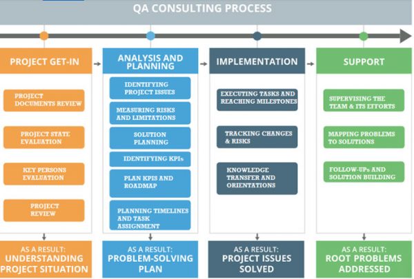 Software QA Consulting – ICT Corp